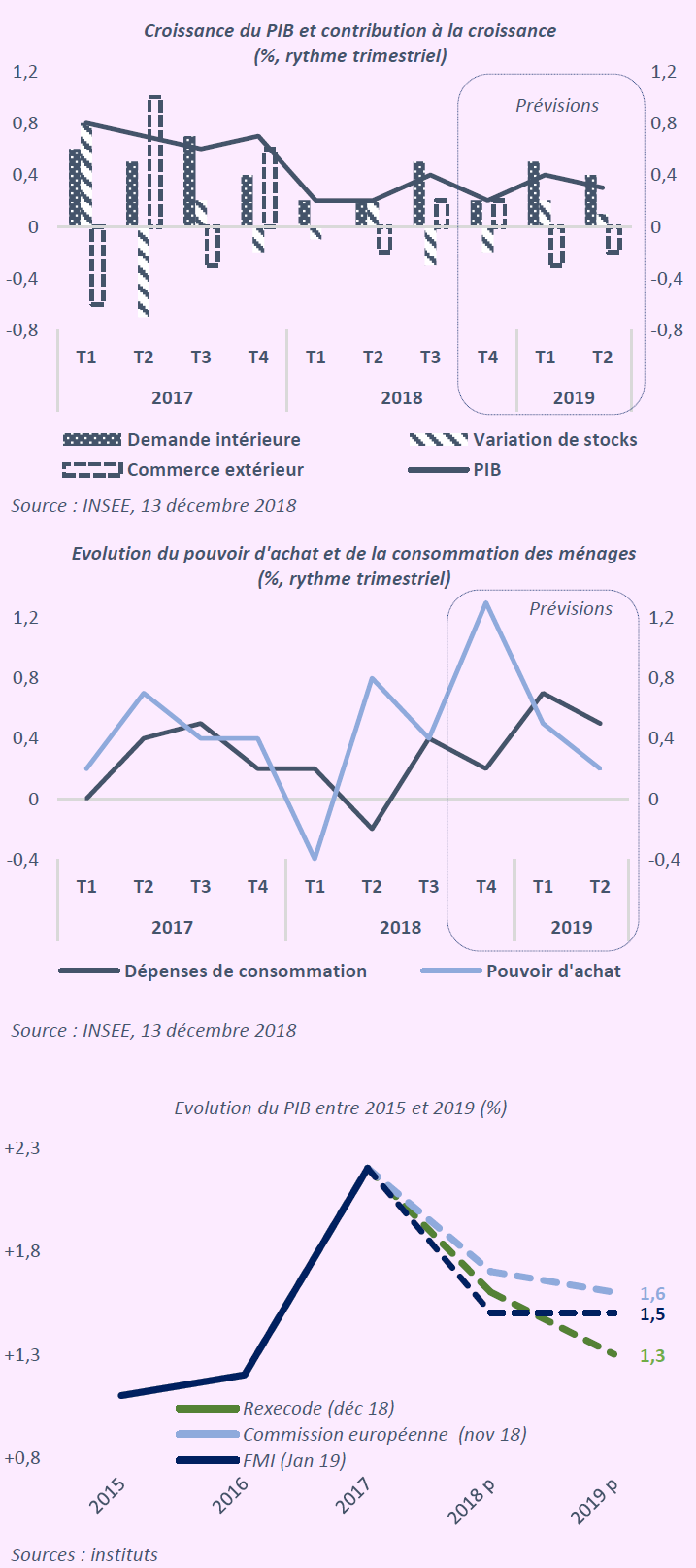 Graphique